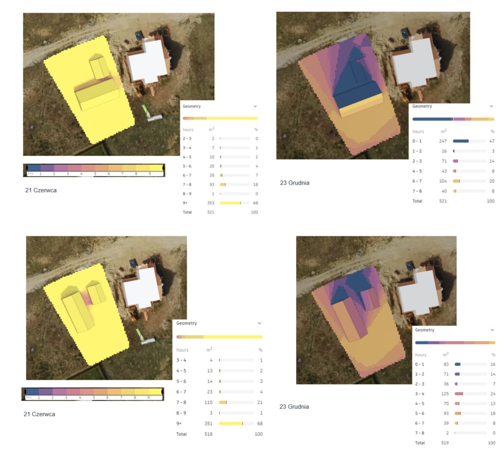 dom pasywny orientacja