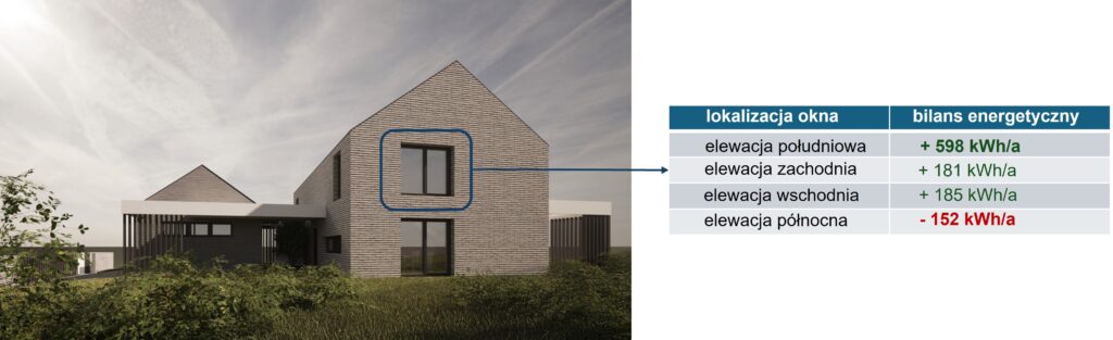 dom pasywny architekt Gdynia