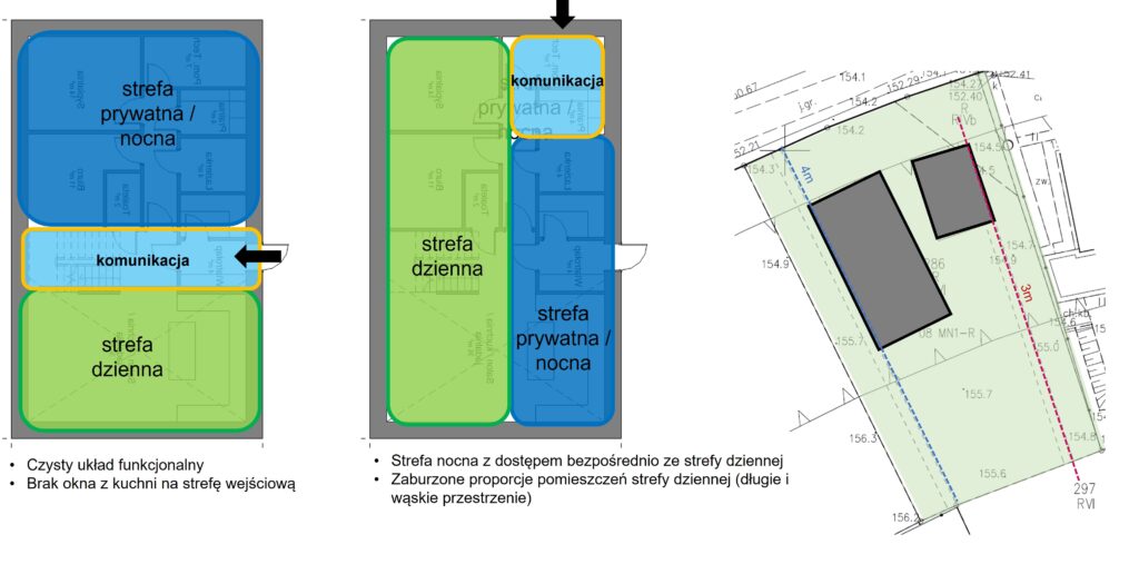 dom pasywny analiza funkcji 